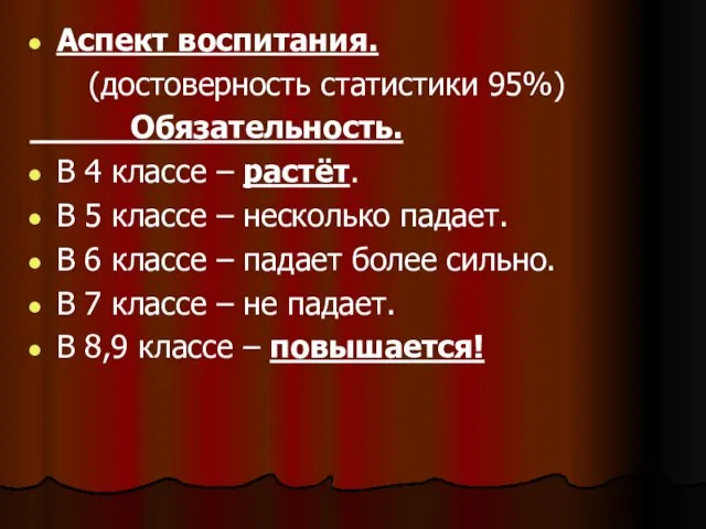 Аспект воспитания. (достоверность статистики 95%) Обязательность. В 4 классе – растёт. В