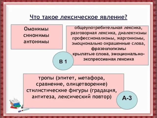 Что такое лексическое явление? Омонимы синонимы антонимы общеупотребительная лексика, разговорная лексика, диалектизмы