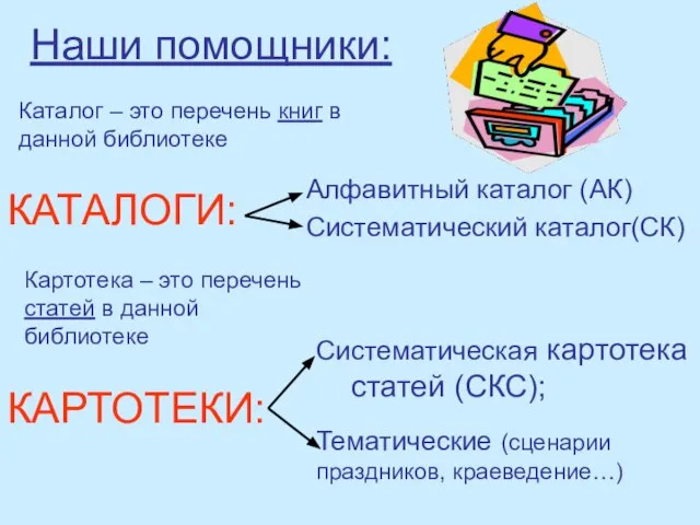 Наши помощники: Алфавитный каталог (АК) Систематический каталог(СК) КАТАЛОГИ: КАРТОТЕКИ: Систематическая картотека статей