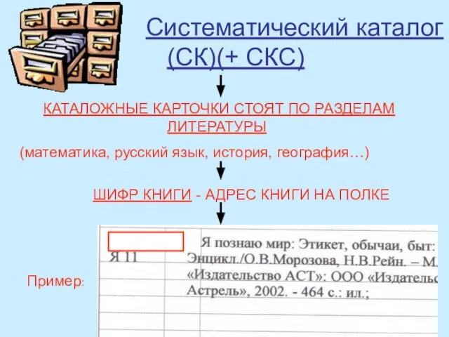 Систематический каталог (СК)(+ СКС) КАТАЛОЖНЫЕ КАРТОЧКИ СТОЯТ ПО РАЗДЕЛАМ ЛИТЕРАТУРЫ (математика, русский