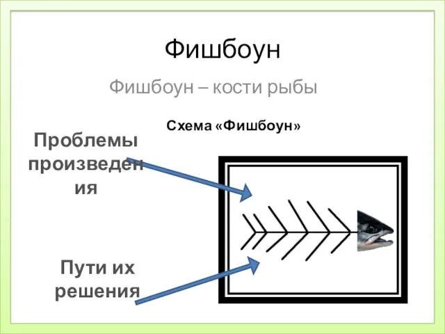 Фишбоун Фишбоун – кости рыбы Схема «Фишбоун» Проблемы произведения Пути их решения