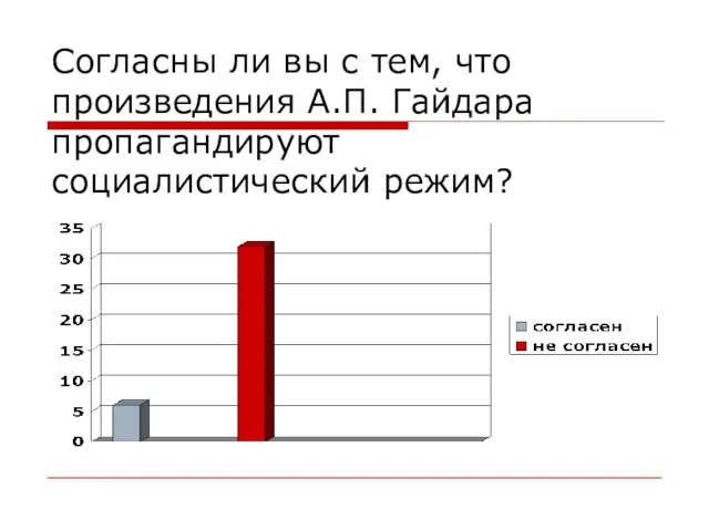 Согласны ли вы с тем, что произведения А.П. Гайдара пропагандируют социалистический режим?