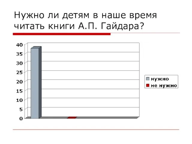 Нужно ли детям в наше время читать книги А.П. Гайдара?