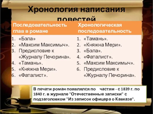 Хронология написания повестей В печати роман появлялся по частям - с 1839