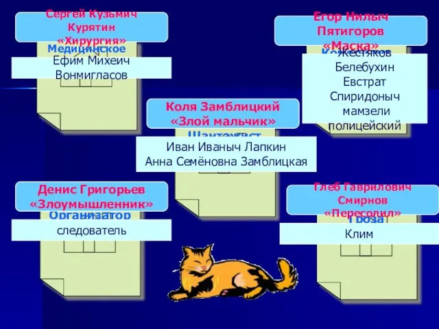 Медицинское светило Организатор катастроф Шантажист Гроза разбойников Комедиант Сергей Кузьмич Курятин «Хирургия»