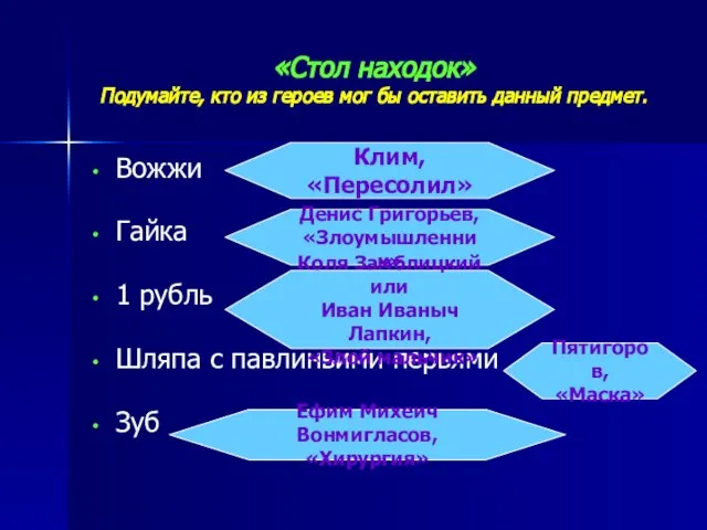 «Стол находок» Подумайте, кто из героев мог бы оставить данный предмет. Вожжи