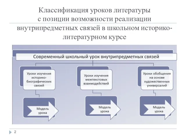 Классификация уроков литературы с позиции возможности реализации внутрипредметных связей в школьном историко-литературном курсе