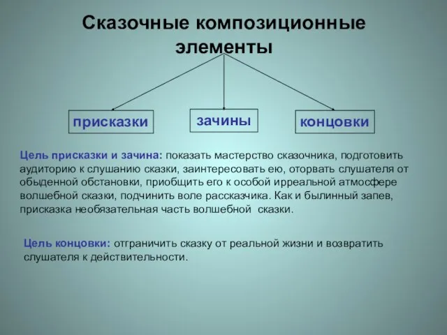 Сказочные композиционные элементы присказки зачины концовки Цель присказки и зачина: показать мастерство