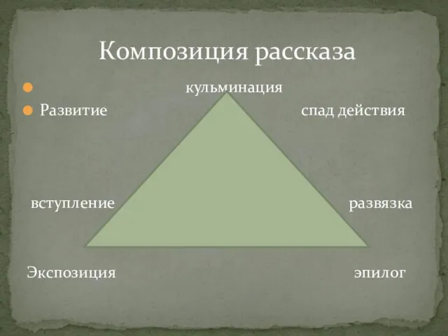 кульминация Развитие спад действия вступление развязка Экспозиция эпилог Композиция рассказа