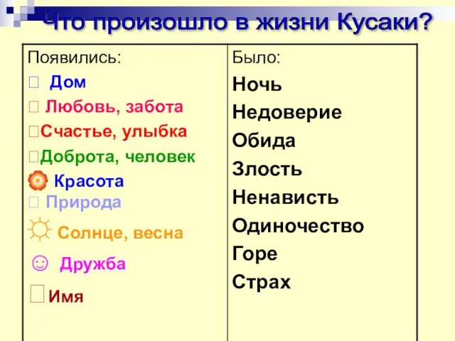 Что произошло в жизни Кусаки?