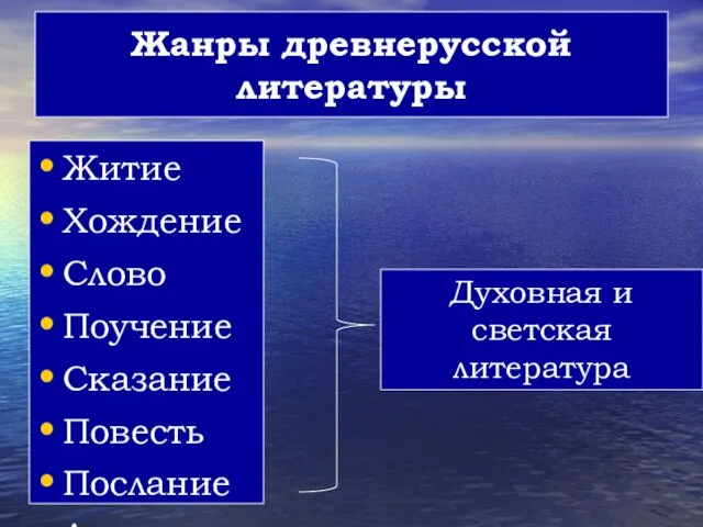 Жанры древнерусской литературы Житие Хождение Слово Поучение Сказание Повесть Послание Летопись Духовная и светская литература