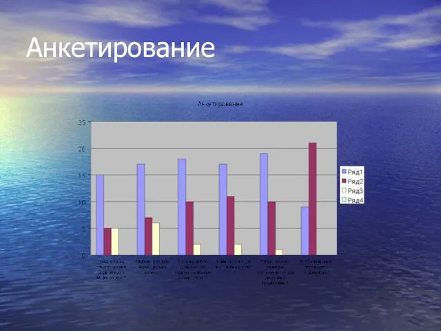 Анкетирование