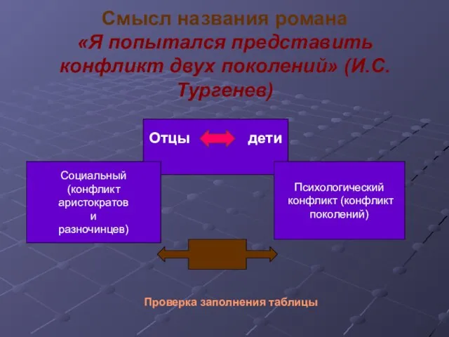 Смысл названия романа «Я попытался представить конфликт двух поколений» (И.С.Тургенев) Отцы дети