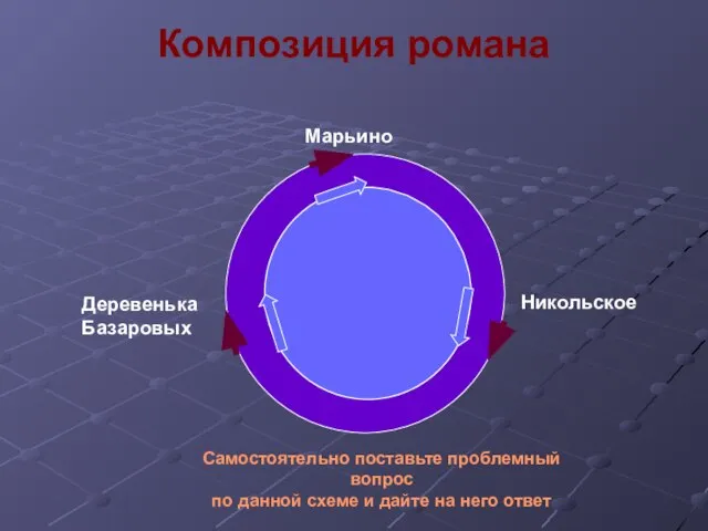 Композиция романа Марьино Никольское Деревенька Базаровых Самостоятельно поставьте проблемный вопрос по данной