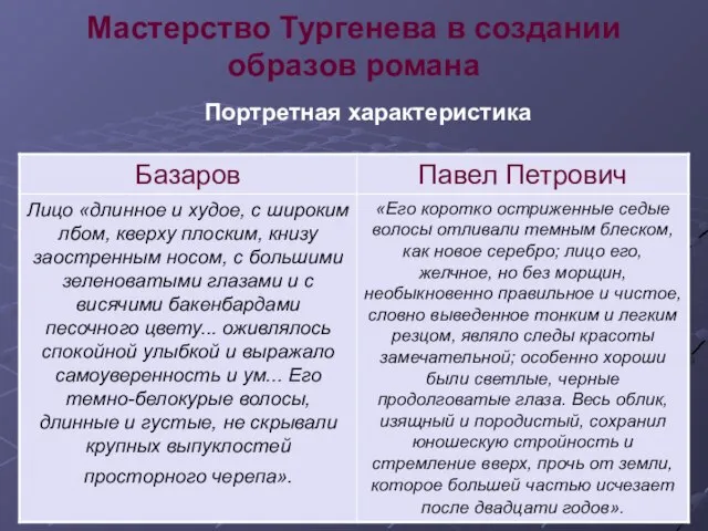 Мастерство Тургенева в создании образов романа Портретная характеристика