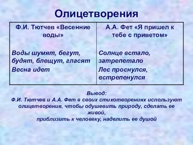Олицетворения Вывод: Ф.И. Тютчев и А.А. Фет в своих стихотворениях используют олицетворения,