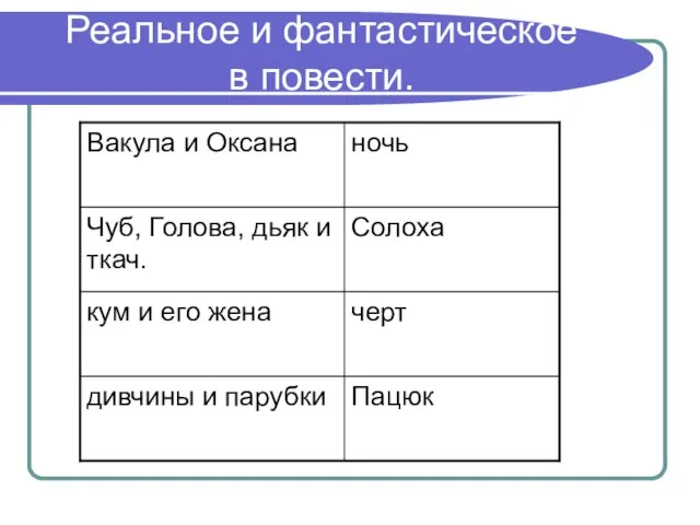 Реальное и фантастическое в повести.