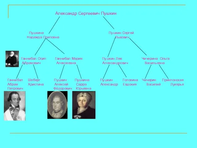 Александр Сергеевич Пушкин Пушкина Пушкин Сергей Надежда Осиповна Львович Ганнибал Осип Ганнибал