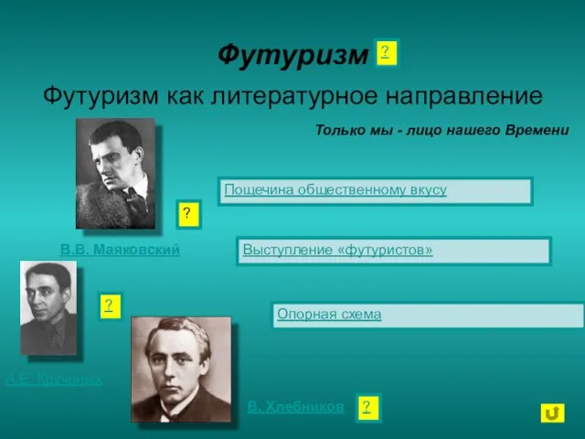 Футуризм Футуризм как литературное направление Выступление «футуристов» Опорная схема Только мы -