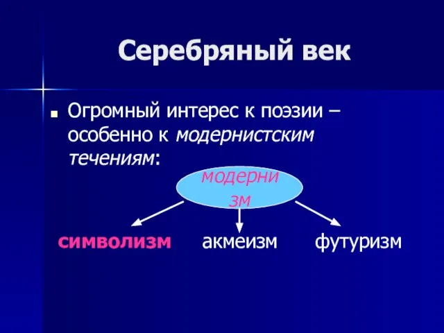 Серебряный век Огромный интерес к поэзии – особенно к модернистским течениям: символизм акмеизм футуризм модернизм