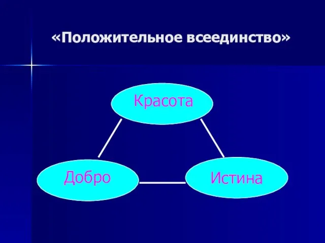 «Положительное всеединство» Истина Добро Красота