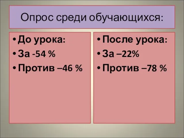 Опрос среди обучающихся: До урока: За -54 % Против –46 % После