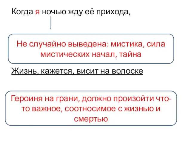 Когда я ночью жду её прихода, Жизнь, кажется, висит на волоске Не