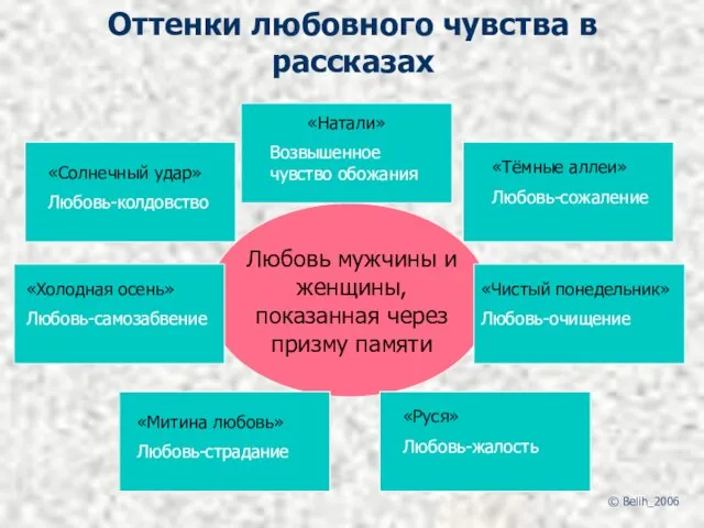 Оттенки любовного чувства в рассказах Любовь мужчины и женщины, показанная через призму