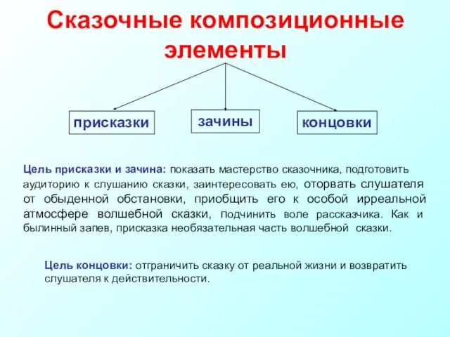 Сказочные композиционные элементы присказки зачины концовки Цель присказки и зачина: показать мастерство