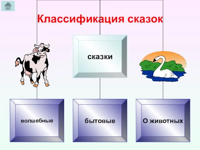 Классификация сказок