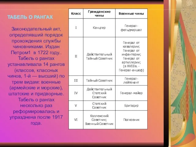 ТАБЕЛЬ О РАНГАХ Законодательный акт, определявший порядок прохождения службы чиновниками. Издан Петром1