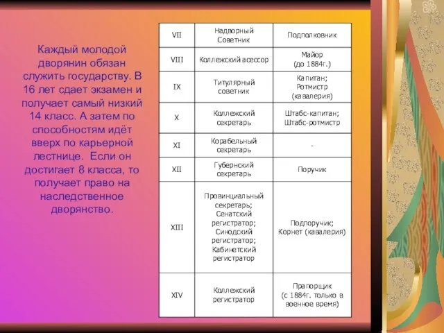 Каждый молодой дворянин обязан служить государству. В 16 лет сдает экзамен и