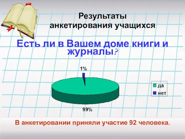 Есть ли в Вашем доме книги и журналы? Результаты анкетирования учащихся В