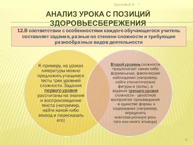 АНАЛИЗ УРОКА С ПОЗИЦИЙ ЗДОРОВЬЕСБЕРЕЖЕНИЯ * Круглова И. А. 12.В соответствии с