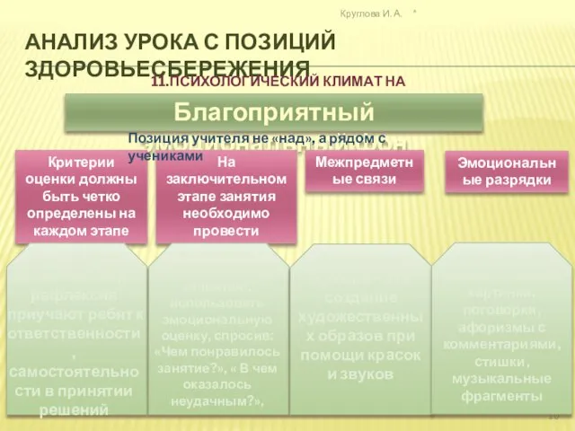 АНАЛИЗ УРОКА С ПОЗИЦИЙ ЗДОРОВЬЕСБЕРЕЖЕНИЯ * Круглова И. А. 11.ПСИХОЛОГИЧЕСКИЙ КЛИМАТ НА