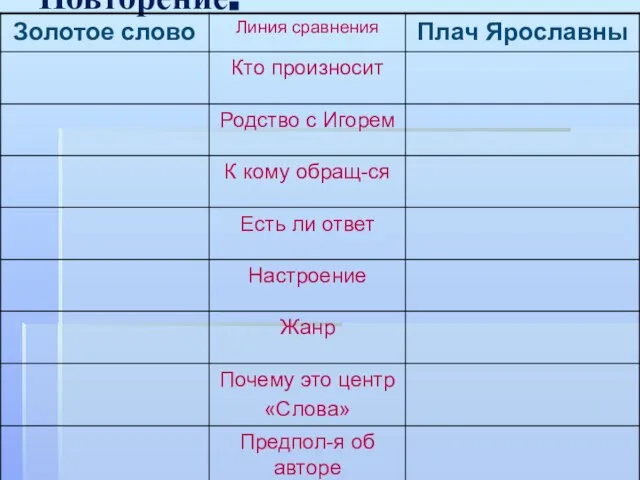 Повторение.