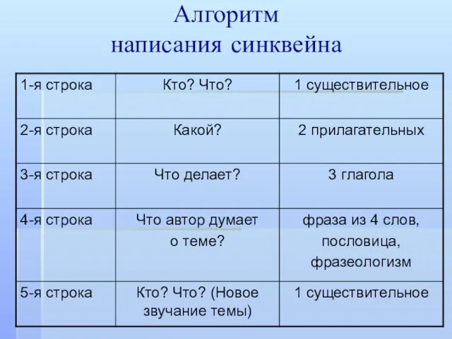 Алгоритм написания синквейна