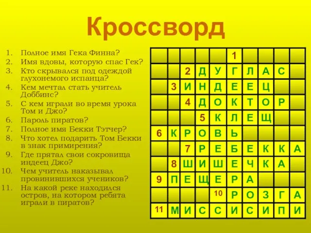 Кроссворд Полное имя Гека Финна? Имя вдовы, которую спас Гек? Кто скрывался