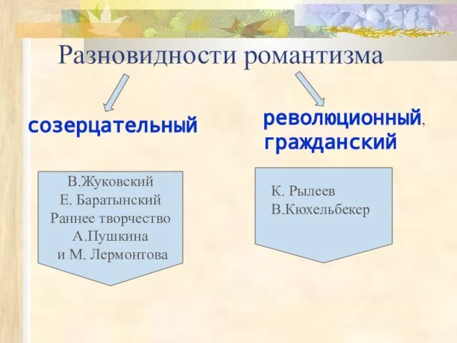 Разновидности романтизма созерцательный революционный, гражданский В.Жуковский Е. Баратынский Раннее творчество А.Пушкина и