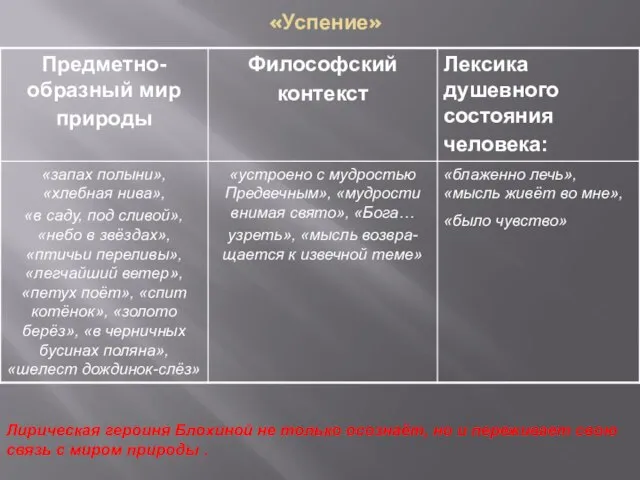 «Успение» Лирическая героиня Блохиной не только осознаёт, но и переживает свою связь с миром природы .