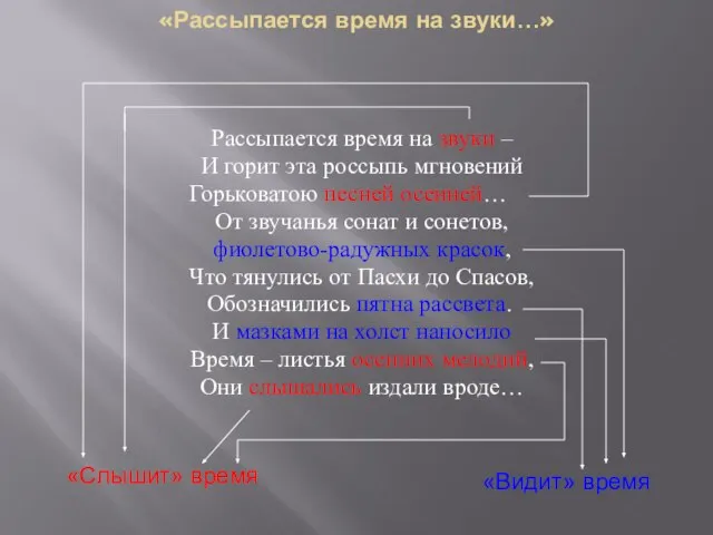 «Рассыпается время на звуки…» Рассыпается время на звуки – И горит эта