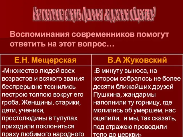 Как повлияла смерть Пушкина на русское общество? Воспоминания современников помогут ответить на этот вопрос…