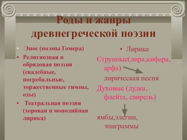 Роды и жанры древнегреческой поэзии Эпос (поэмы Гомера) Религиозная и обрядовая поэзия(свадебные,