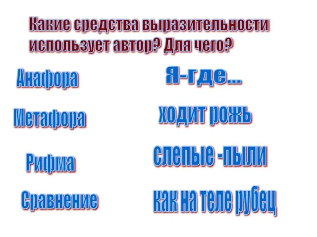 Какие средства выразительности использует автор? Для чего? Анафора Метафора Рифма ходит рожь