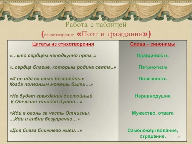 Работа с таблицей (стихотворение «Поэт и гражданин»)