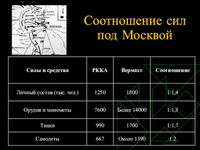 Соотношение сил под Москвой