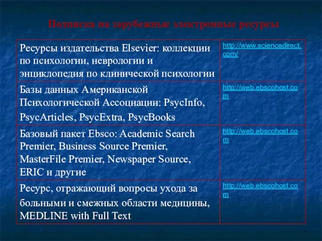 Подписка на зарубежные электронные ресурсы