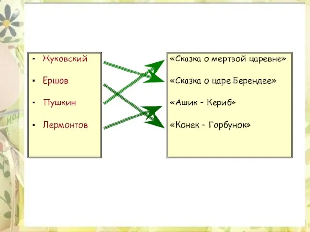 Жуковский Ершов Пушкин Лермонтов «Сказка о мертвой царевне» «Сказка о царе Берендее»