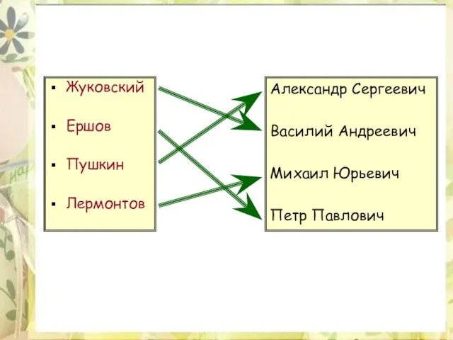 Жуковский Ершов Пушкин Лермонтов Александр Сергеевич Василий Андреевич Михаил Юрьевич Петр Павлович