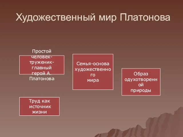 Художественный мир Платонова Семья-основа художественного мира Простой человек- труженик-главный герой А.Платонова Труд